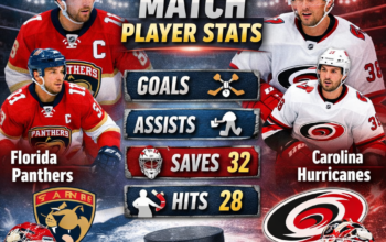 panthers vs hurricanes