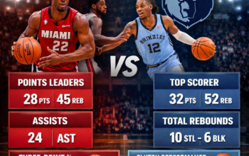 miami heat vs memphis grizzlies match player stats