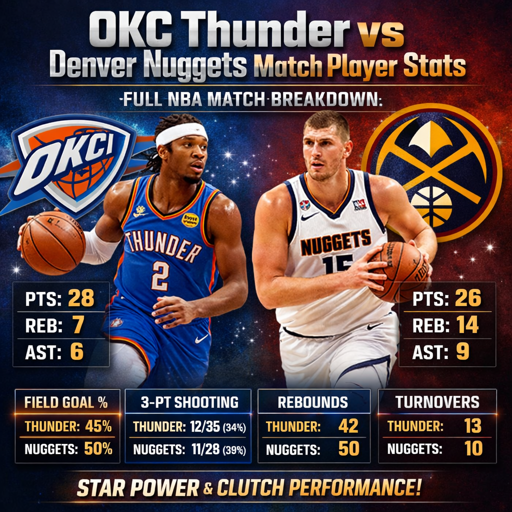 Okc Thunder vs Denver Nuggets Match Player Stats Full NBA Match Breakdown